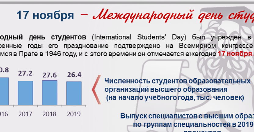 Календарь "Владимирский край". 17 ноября – Международный день студентов
